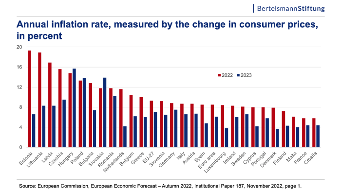 Refer to table 24-2. the inflation rate was