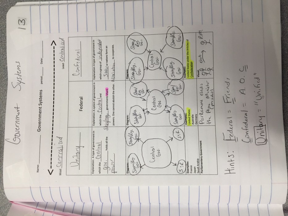 Interest groups icivics answer key