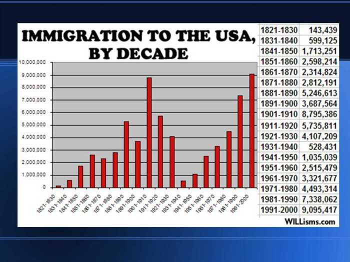 Immigration and urbanization answer key