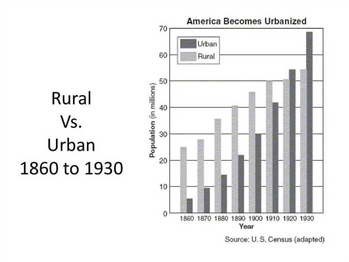 Immigration and urbanization answer key