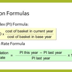 Nominal inflation percent solved