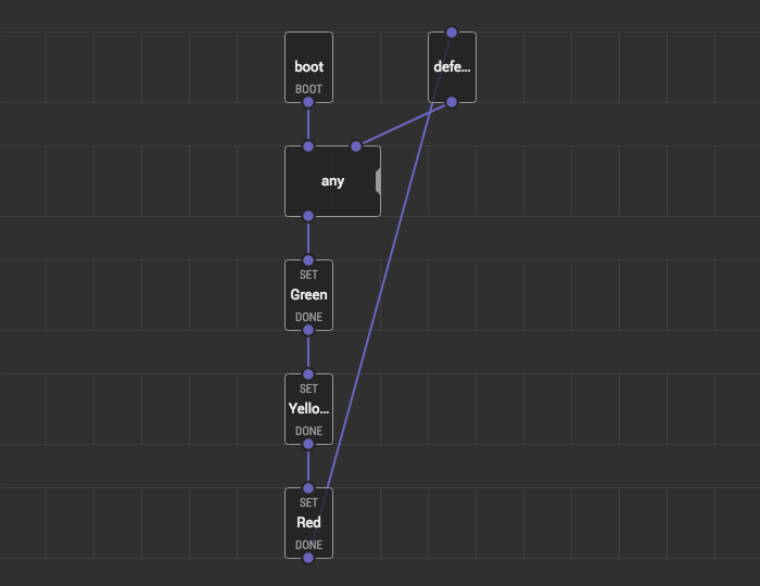 Codehs 5.3.5 graphics stop light