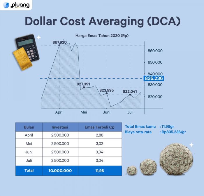 Lump averaging dca performs