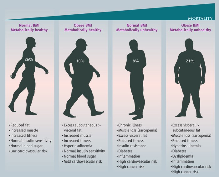 Fat body chart percentage age bodyfat weight men bmi women mass index ideal calculate healthy health male female food much