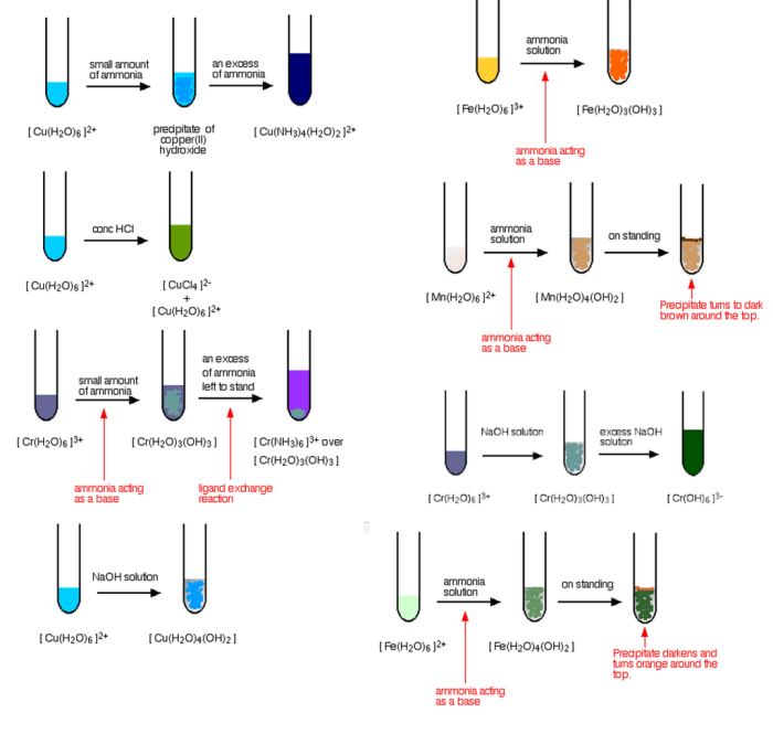 Arrange these complexes in order of octahedral splitting energy δo