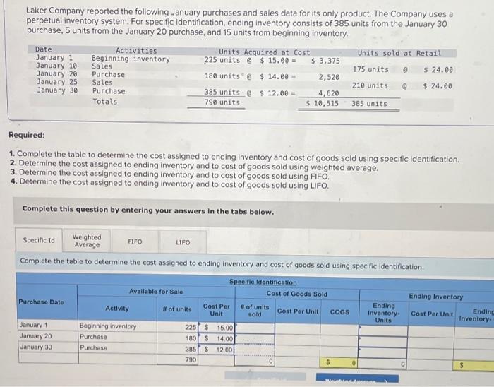 Laker company reported the following january