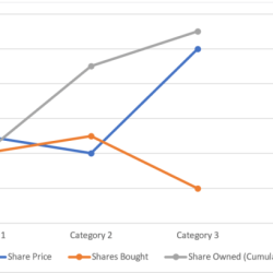 Analyze dollar cost averaging in action answer key