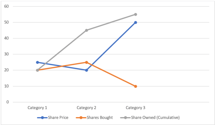 Analyze dollar cost averaging in action answer key