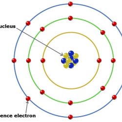 Quantum theory chemistry wave development interference pattern particle duality wavelength debroglie electron experiment slit double cartoon atoms figure shows general