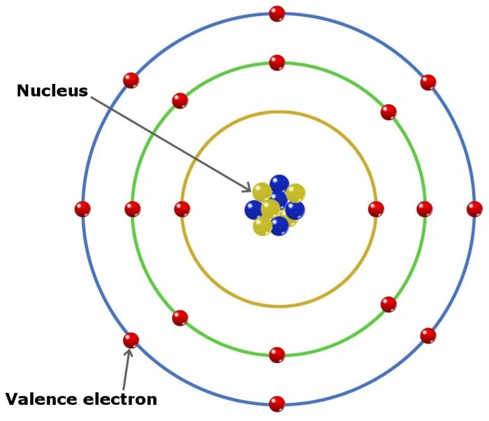 Quantum theory chemistry wave development interference pattern particle duality wavelength debroglie electron experiment slit double cartoon atoms figure shows general