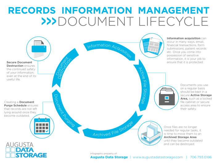 Dla records and information management pretest answers