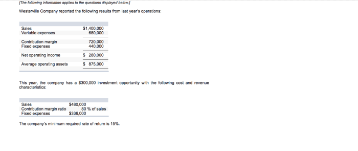 Westerville company reported the following results from last year's operations