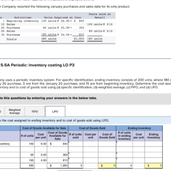 Laker company reported the following january