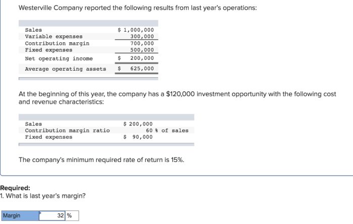 Westerville company reported the following results from last year's operations