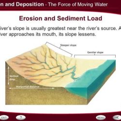 Student exploration river erosion answer key