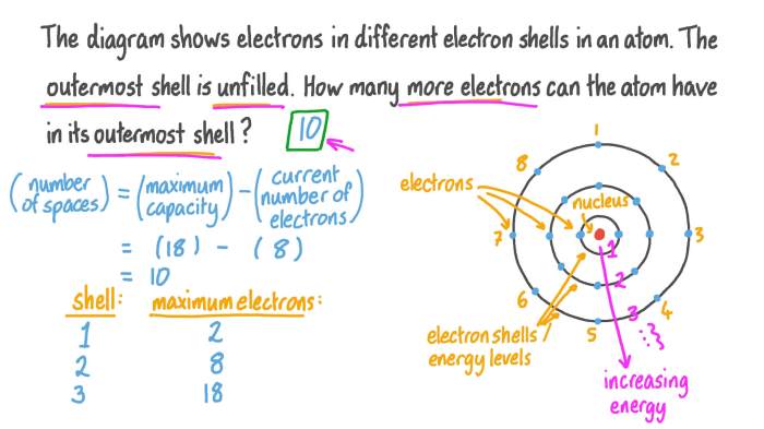 Select all the characteristics that apply to an atomic orbital.